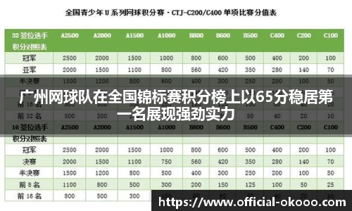 广州网球队在全国锦标赛积分榜上以65分稳居第一名展现强劲实力