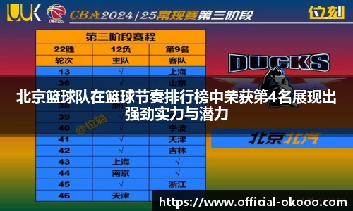 北京篮球队在篮球节奏排行榜中荣获第4名展现出强劲实力与潜力