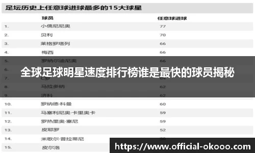 全球足球明星速度排行榜谁是最快的球员揭秘